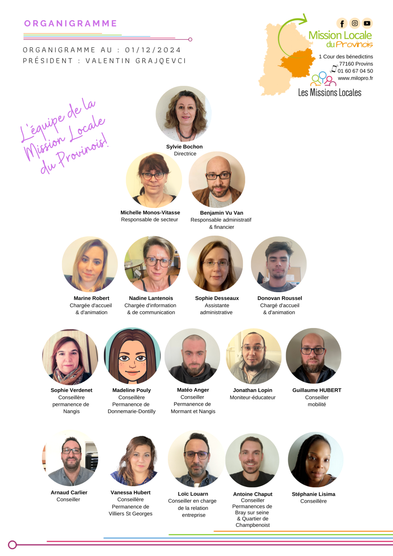 Organigramme de la Mission Locale