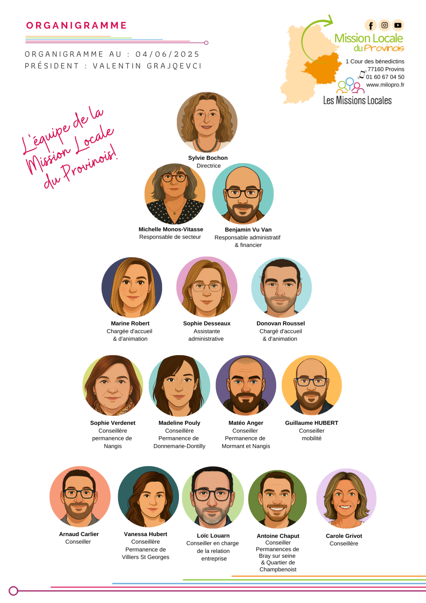 Organigramme de la Mission Locale
