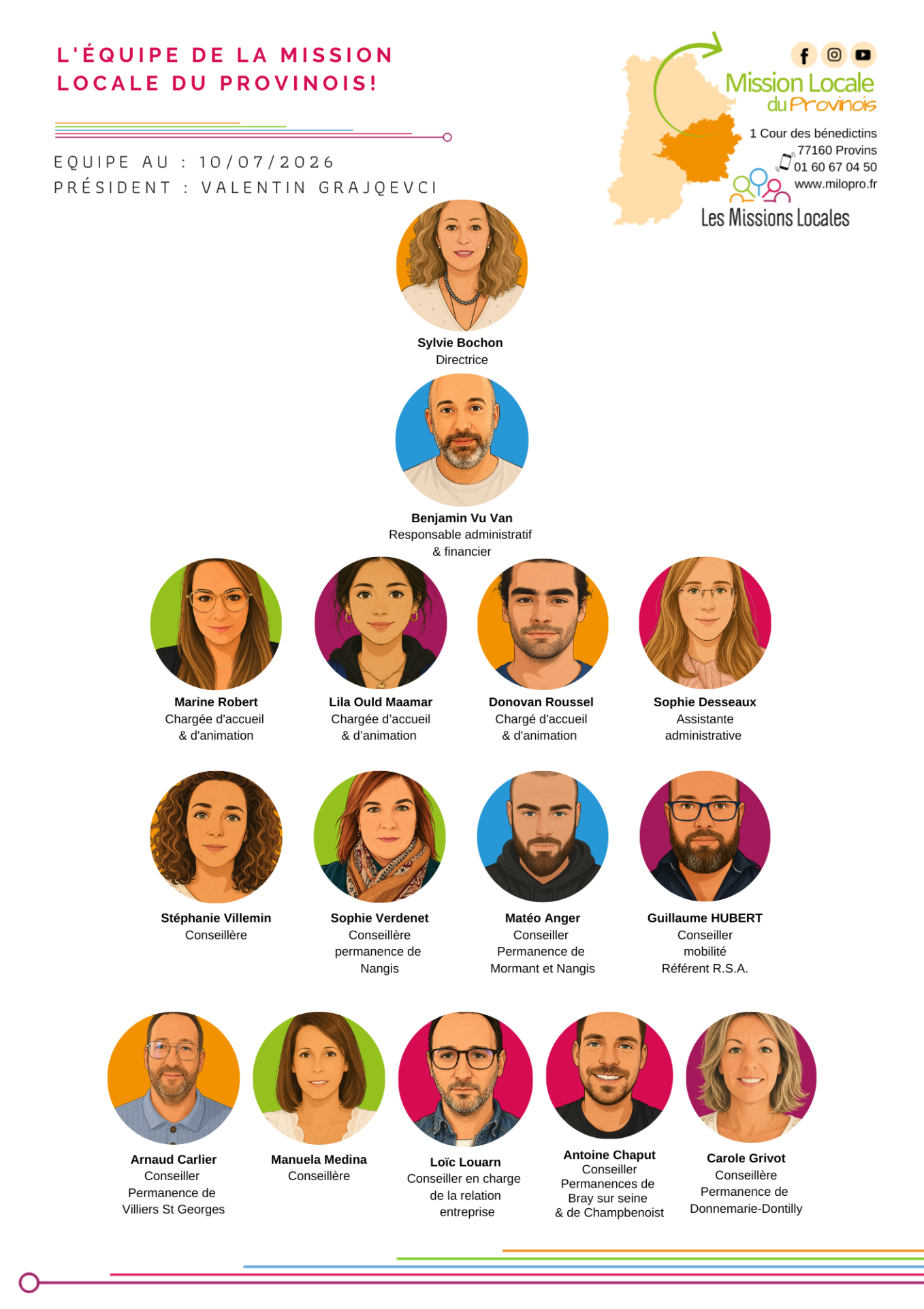 Organigramme de l'équipe de la Mission Locale du Provinois